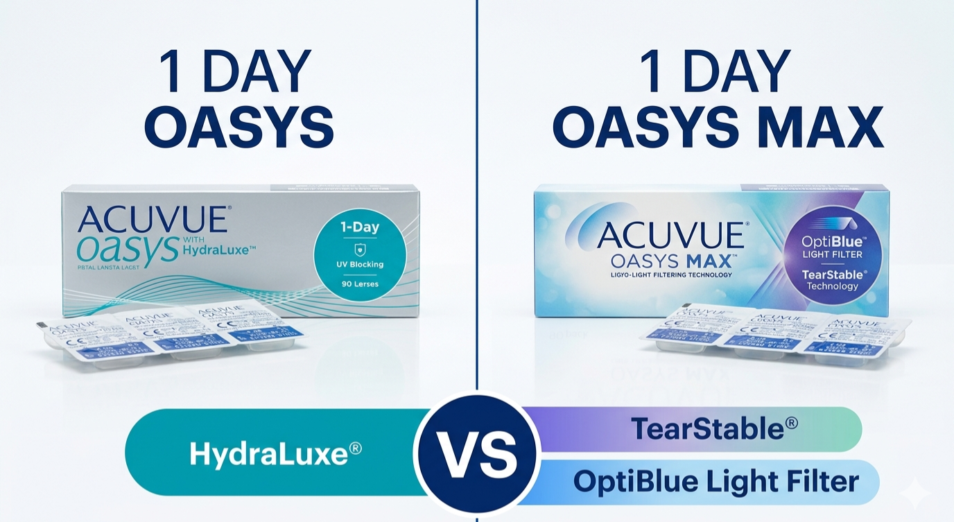 Oasys 1 Day VS Oasys Max 1 Day